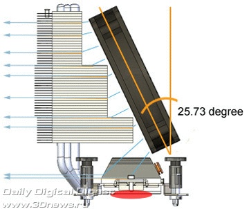Кулер ЦПУ Nexus VCT-9000 HOC , 12cm PWM Fan, для сокет 1366/115x/775/AM4/AM3/AM2