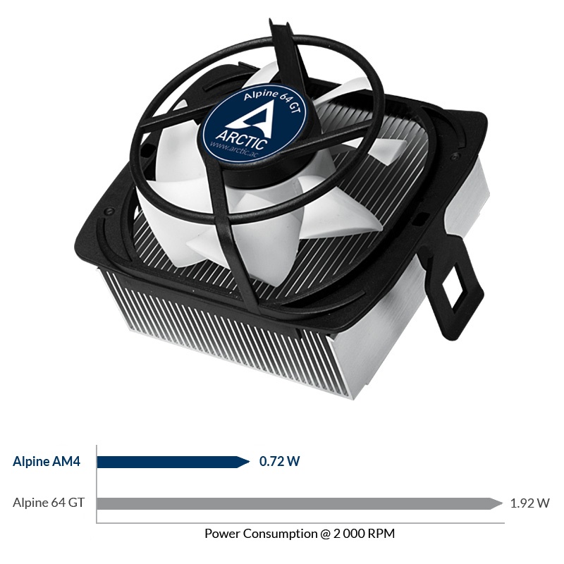 Кулер ЦПУ Arctic Alpine 64 rev2  Мятая коробка